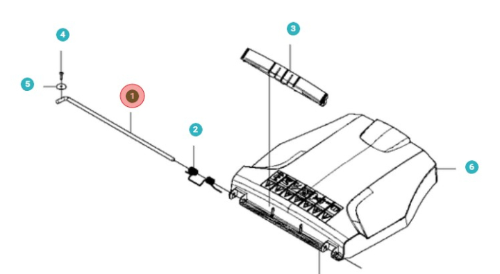 Gaskontroll i gruppen  hos Gräsklipparbutiken (5022455-02)