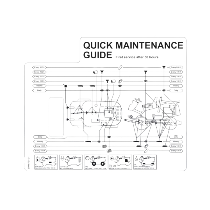 Decal Quick Maintenance Guide i gruppen Reservdelar Gräsklippare / Reservdelar Husqvarna Rider / Reservdelar Husqvarna P525DX hos Gräsklipparbutiken (5996721-01)