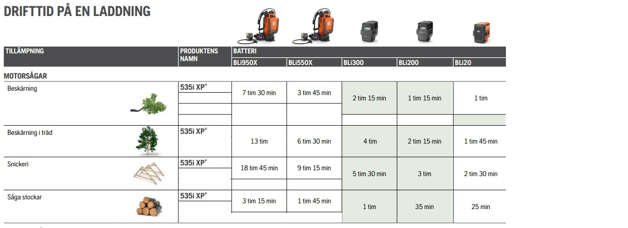 Husqvarna 535i XP Batteri motorsåg
